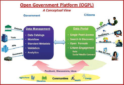 Open Government Platform: An Open Source Solution to ...