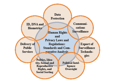 Human Rights & Privacy Laws — The Centre For Internet And Society