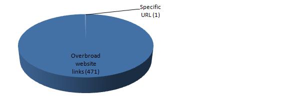 Breakdown of the list in the July 23rd Order