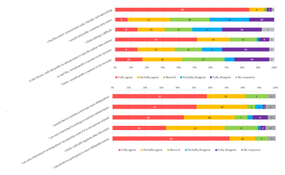 Survey results infographics