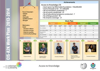 Access to Knowledge Team Achievements