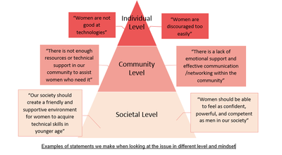 pyramid graph of statements and explanations on wpgg