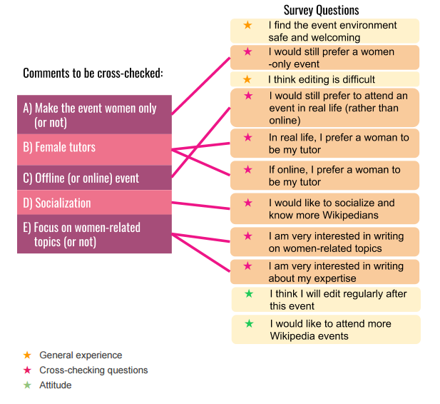 Examples of cross checking