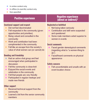 Table of female editor experience