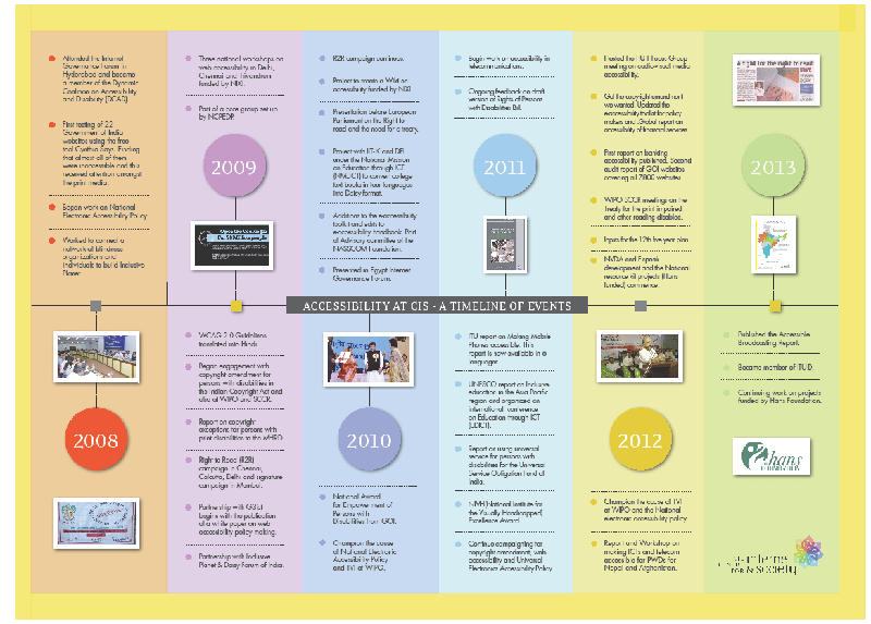 Timeline