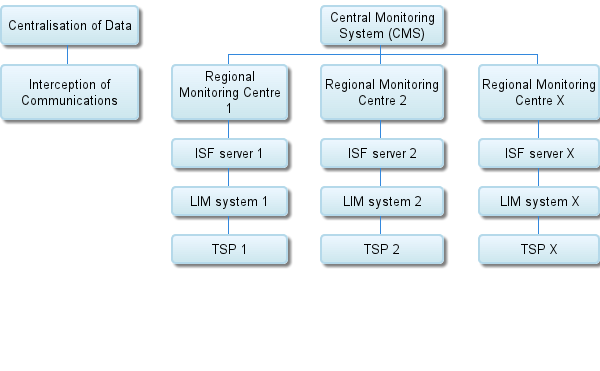 CMS chart