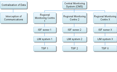 CMS chart