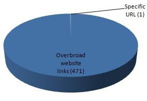 Breakdown of the list in the July 23rd Order