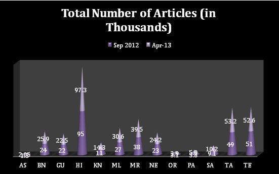 Articles 1