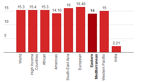 Bar chart