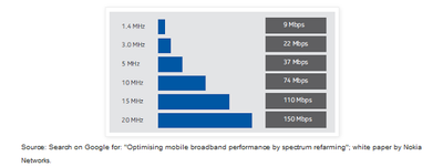 Broadband 1