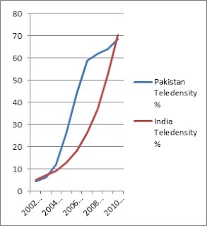 Chart 2