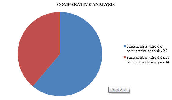 Comparative Analysis