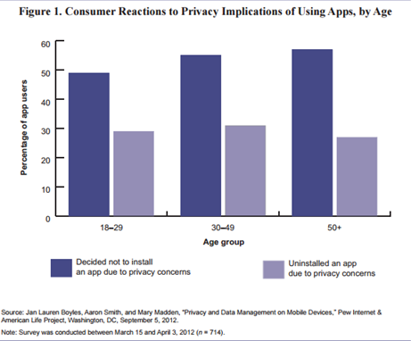 Consumer Reactions