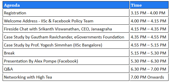 Data for Good Bangalore