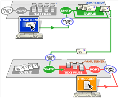 SMTP Server