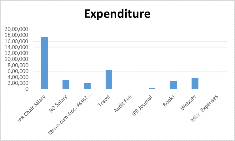 Expenditure