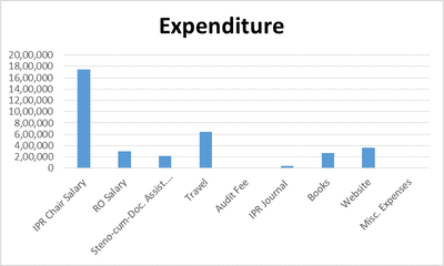 Expenditure