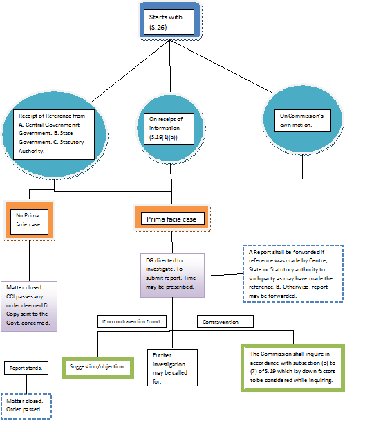 Flowchart