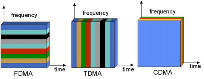 Frequency