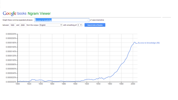 Google Ngram