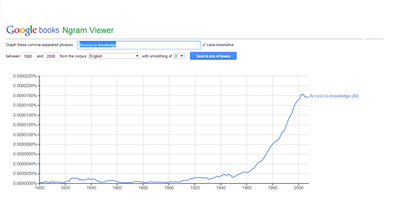 Google Ngram