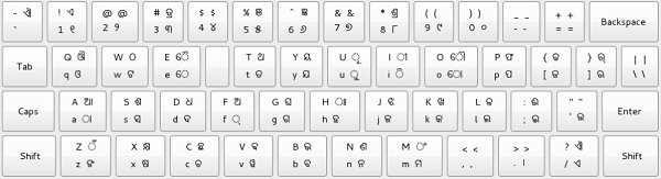 keyboard in odia