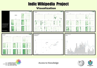 Indic Wikipedia