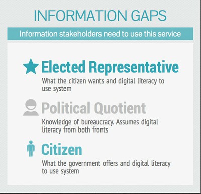 Information Gaps