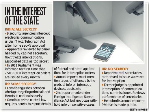 Interest of State