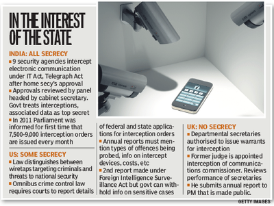 Interest of State