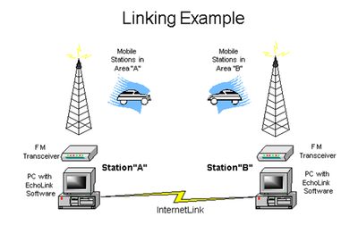 Linking Example