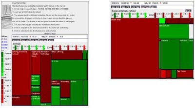 market map