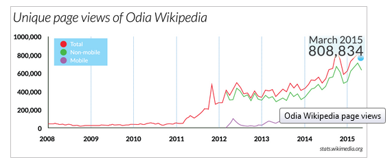 Odia Wikipedia 