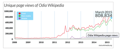 Odia Wikipedia 