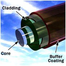 Optical Fibre 2