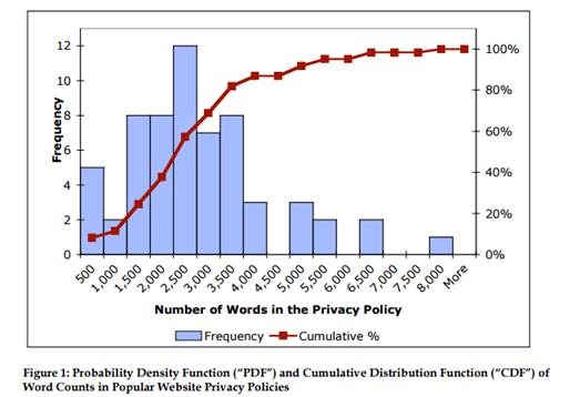 Probability Density Function