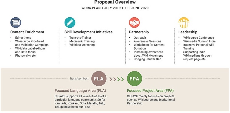 Proposal Overview