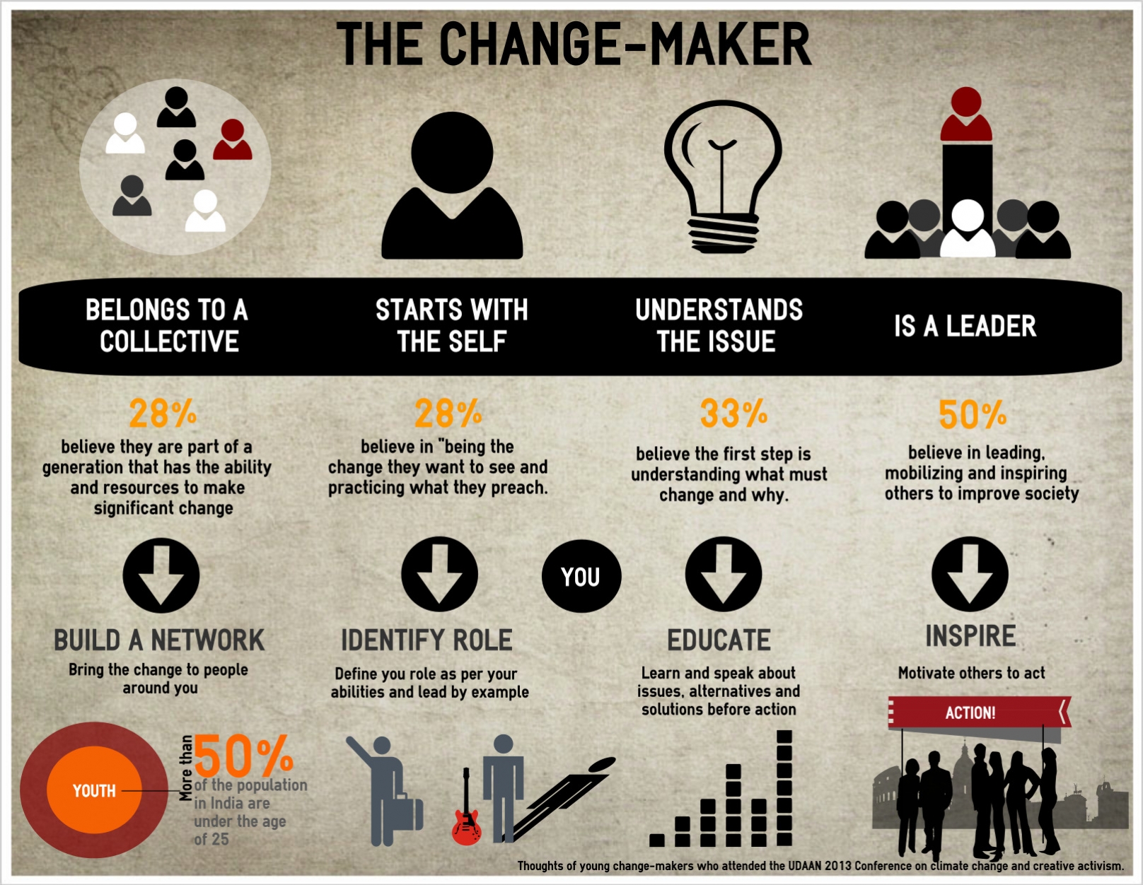 Change Maker