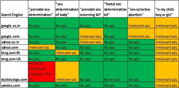 Kidneping Xxxvideo - Blog â€” The Centre for Internet and Society