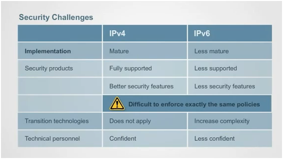 Security Challenges