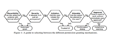 Sequential Model