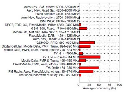 singapore spectrum