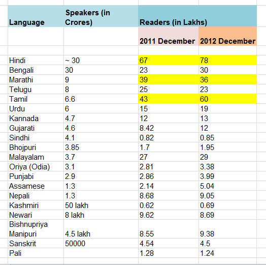 Speakers & Readers