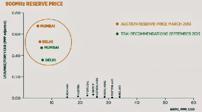 chart2