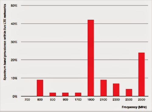 chart 3