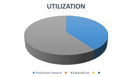 Utilization