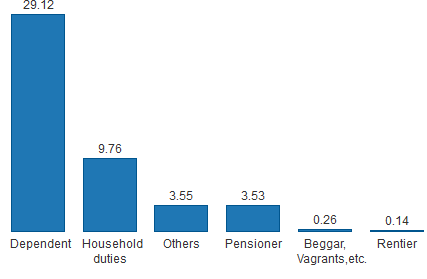 Bar chart 2