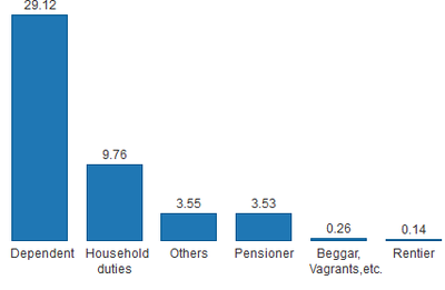 Bar chart 2