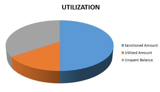 Utilization